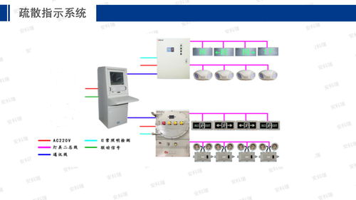 工控自動化應用方案 安科瑞能源互聯網賦能智慧工廠建設
