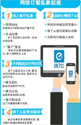餓了么被罰15萬(wàn) 兩家入網(wǎng)餐館違規(guī)卻在送外賣_hao123上網(wǎng)導(dǎo)航