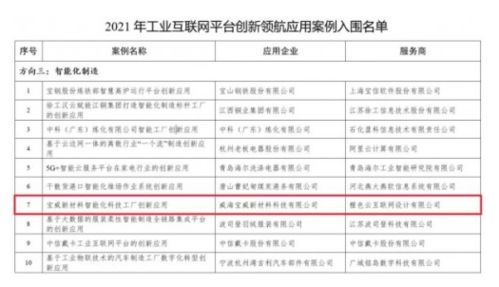 工信部發布2021年工業互聯網平臺創新領航應用案例名單 橙色云入圍