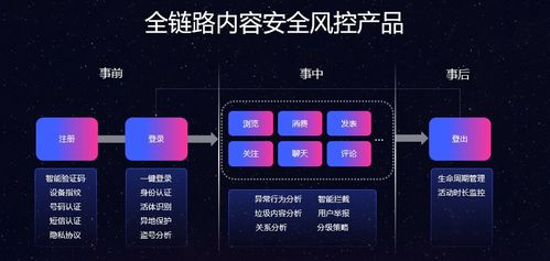 作為互聯網產品經理,如何應對內容安全監管