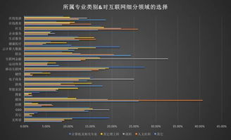 想找好工作 你得先知道這個(gè) 2016年度大學(xué)生互聯(lián)網(wǎng)就業(yè)調(diào)查分析報(bào)告