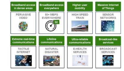 中國移動發布5G部署時間表，2020年前計劃部署超1萬個5G基站